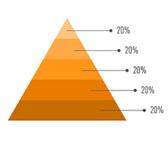IT Systems Audit